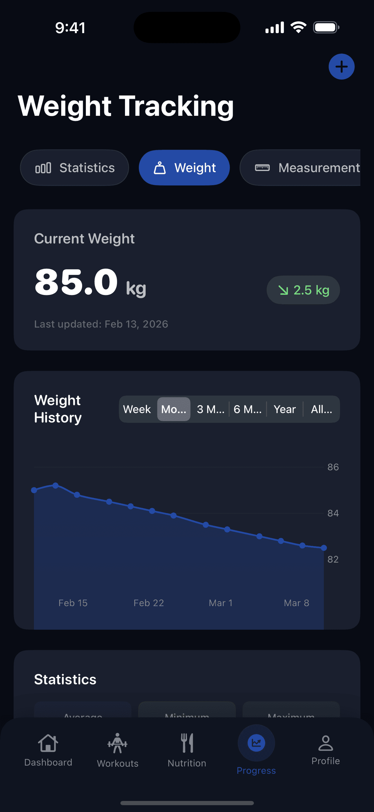 Weight Chart